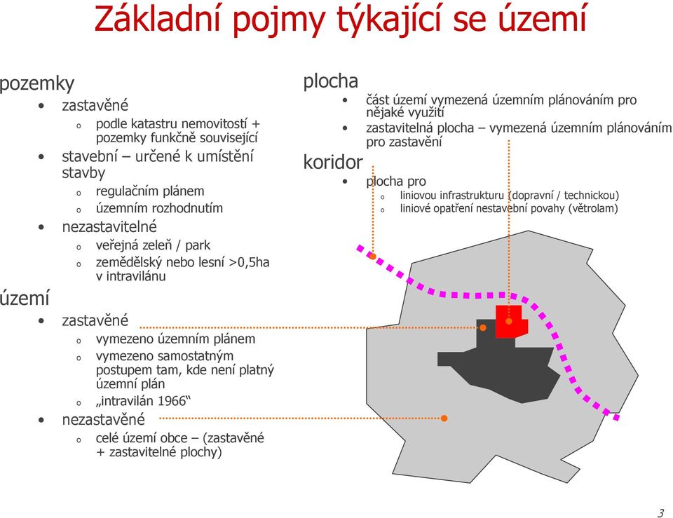 kde není platný územní plán intravilán 1966 nezastavěné celé území bce (zastavěné + zastavitelné plchy) plcha část území vymezená územním plánváním pr nějaké