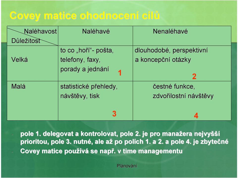 čestné funkce, zdvořilostní návštěvy 4 pole 1. delegovat a kontrolovat, pole 2.