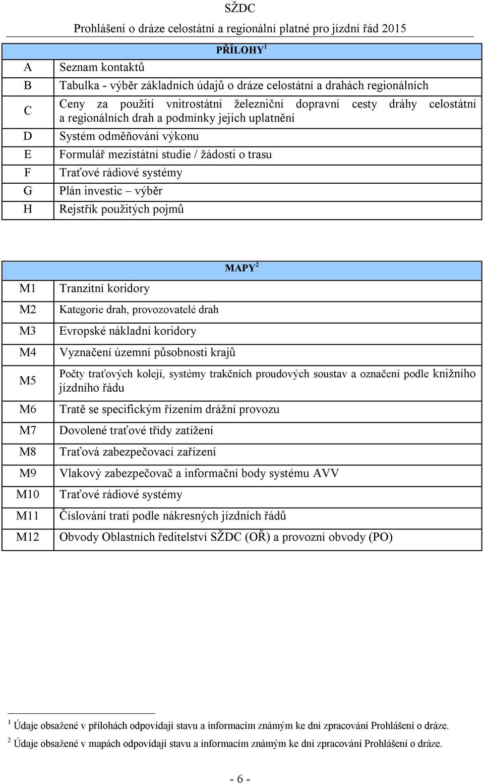 M3 M4 M5 M6 M7 M8 M9 M10 M11 M12 Tranzitní koridory Kategorie drah, provozovatelé drah Evropské nákladní koridory Vyznačení územní působnosti krajů Počty traťových kolejí, systémy trakčních