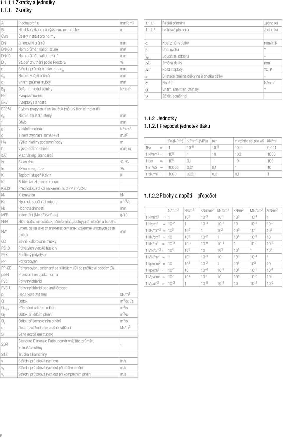 modul zeminy N/mm 2 EN Evropská norma ENV Evropský standard EPDM Etylem-propylen-dien-kaučuk (měkký těsnící materiál) e n Nomin.