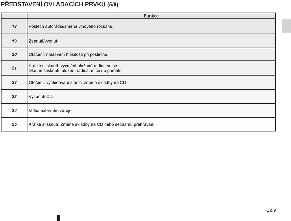 Dlouhé stisknutí: uložení radiostanice do paměti. 22 Otočení: vyhledávání stanic, změna skladby na CD.