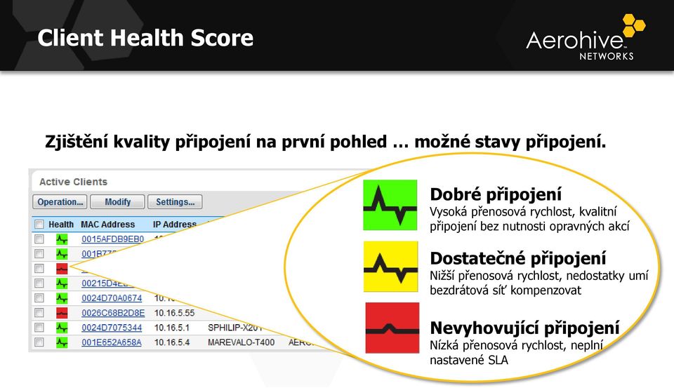 nutnosti opravných rates akcí Marginal connection Dostatečné připojení Nižší Lower přenosová data rates rychlost, / lower nedostatky umí