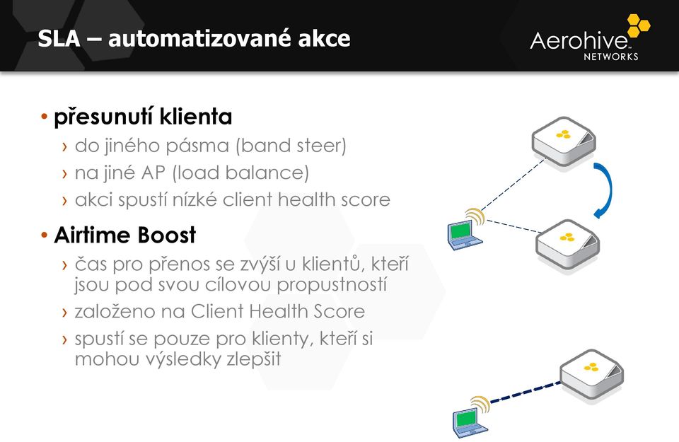 přenos se zvýší u klientů, kteří jsou pod svou cílovou propustností založeno na