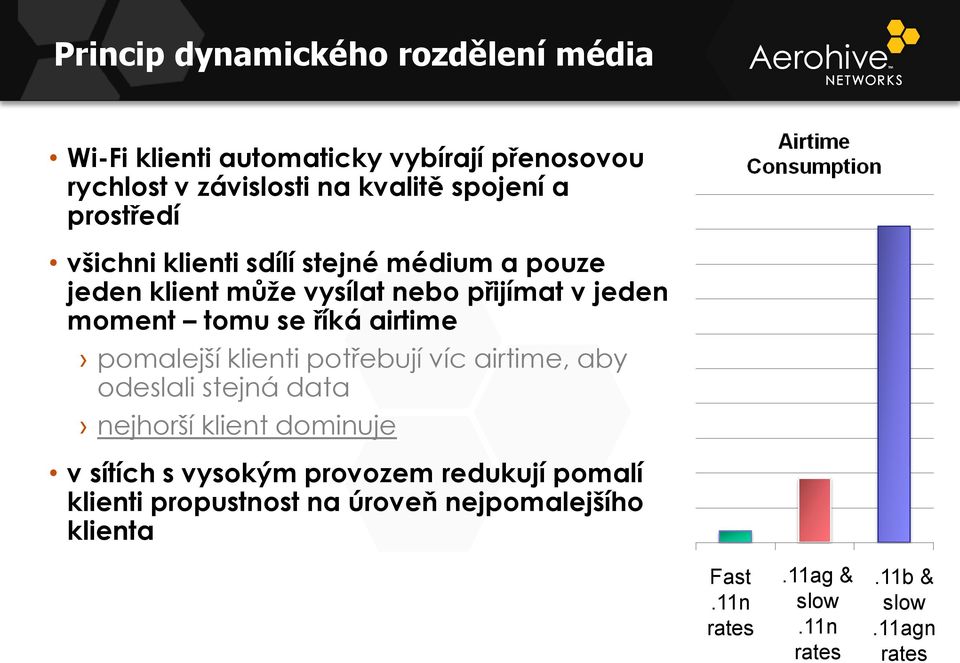 airtime pomalejší klienti potřebují víc airtime, aby odeslali stejná data nejhorší klient dominuje v sítích s vysokým