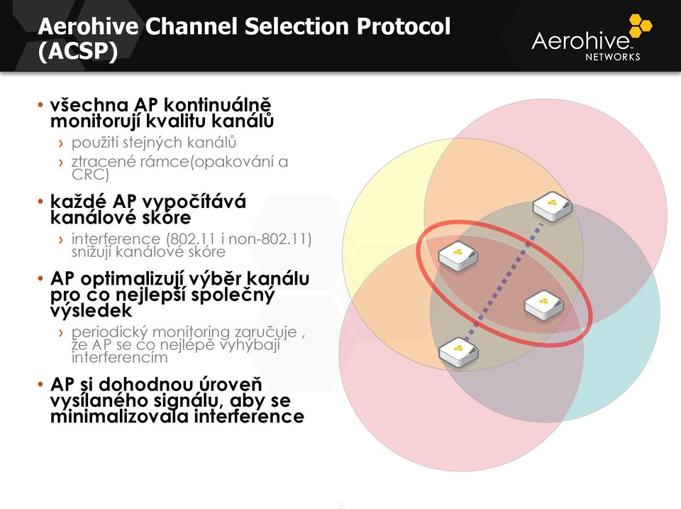 11) snižují kanálové skóre AP optimalizují výběr kanálu pro co nejlepší společný výsledek periodický monitoring
