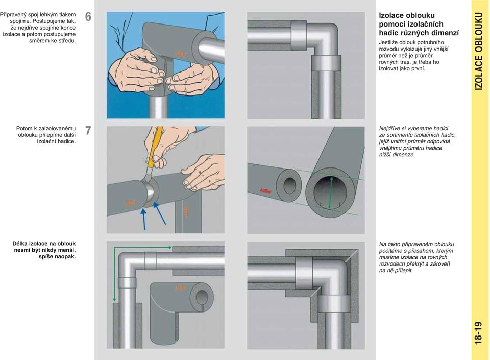 první. IZOLACE OBLOUKU Potom k zaizolovanému oblouku pfiilepíme dal í izolaãní hadice.