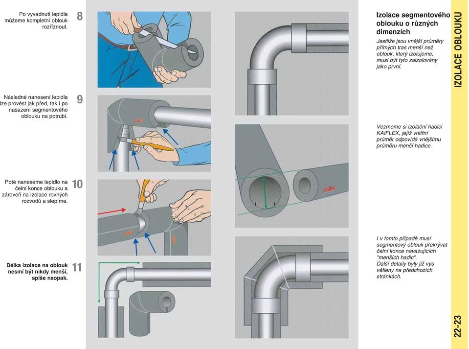 Vezmeme si izolaãní hadici KAIFLEX, jejíï vnitfiní prûmûr odpovídá vnûj ímu prûmûru men í hadice.