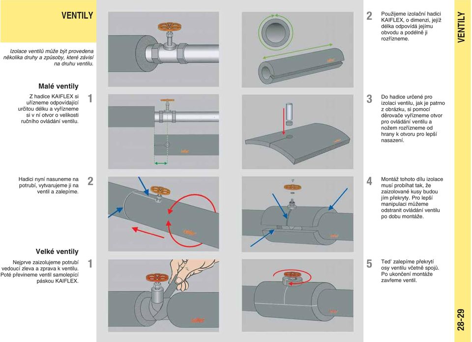 Malé ventily Z hadice KAIFLEX si ufiízneme odpovídající urãitou délku a vyfiízneme si v ní otvor o velikosti ruãního ovládání ventilu.