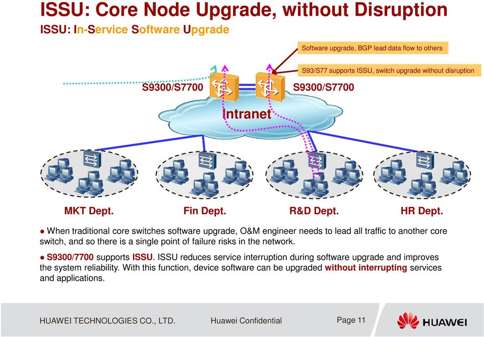 When traditional core switches software upgrade, O&M engineer needs to lead all traffic to another core switch, and so there is a single point of failure risks in the network.
