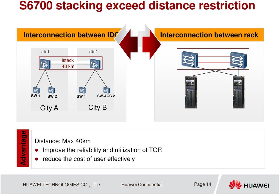A City B Advantage Distance: Max 40km Improve the reliability and utilization of