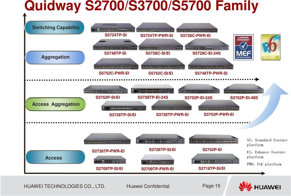 S3728TP-SI/EI S3728TP-PWR-EI S3752P-PWR-EI Access S2726TP-PWR-EI S2709TP-SI/EI S2726TP-SI/EI S2709TP-PWR-EI S2752P-EI