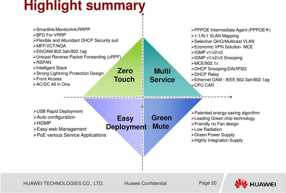 1:1/N:1 VLAN Mapping Selective QinQ/Multicast VLAN Economic VPN Solution- MCE IGMP v1/v2/v3 IGMP v1/v2/v3 Snooping MCE/802.1x DHCP Snooping/DAI/IPSG DHCP Relay Ethernet OAM : IEEE 802.3ah/802.