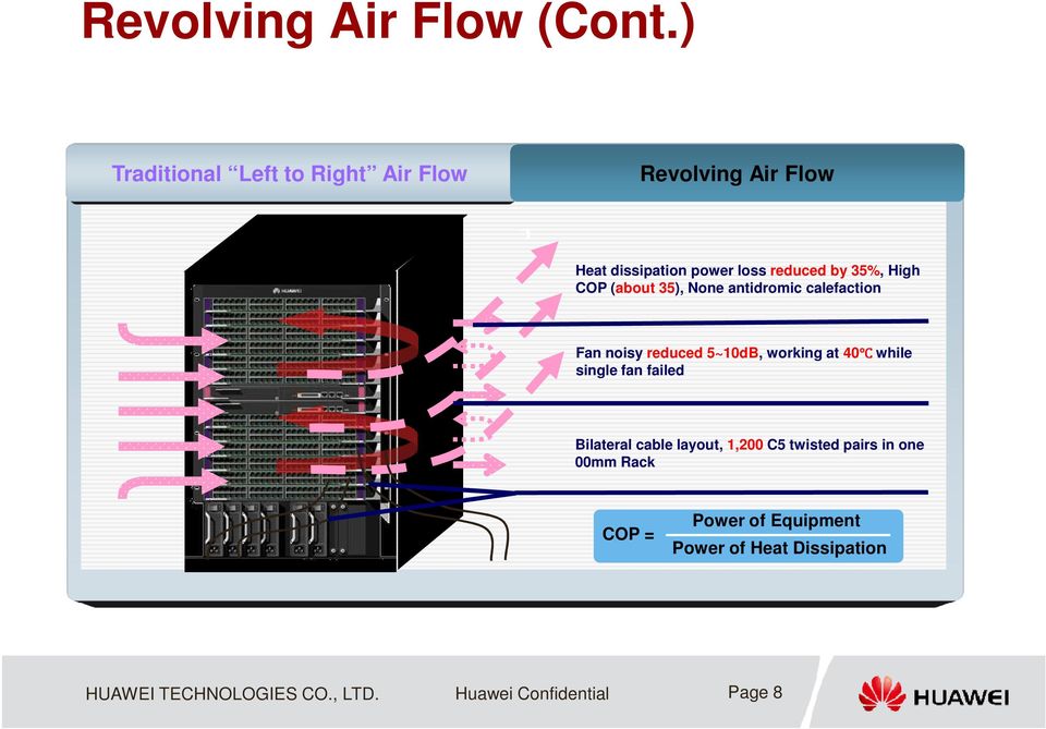 High COP (about 35), None antidromic calefaction Fan noisy reduced 5~10dB, working at 40 while single