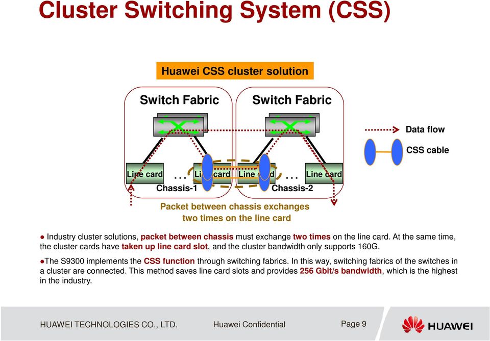 At the same time, the cluster cards have taken up line card slot, and the cluster bandwidth only supports 160G. The S9300 implements the CSS function through switching fabrics.