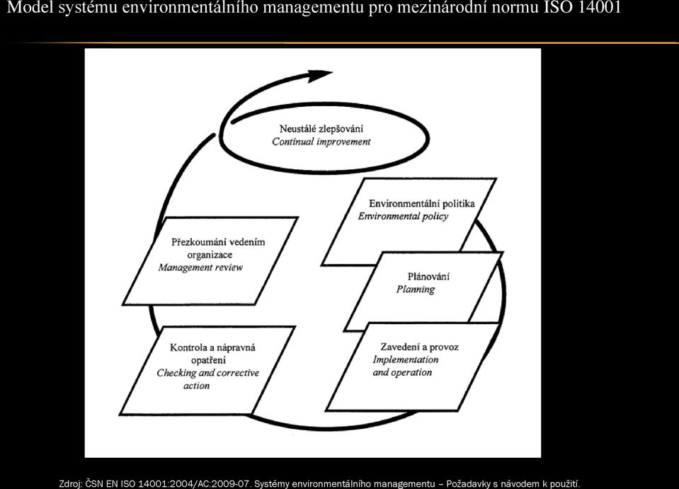 ISO 14001:2004/AC:2009-07.