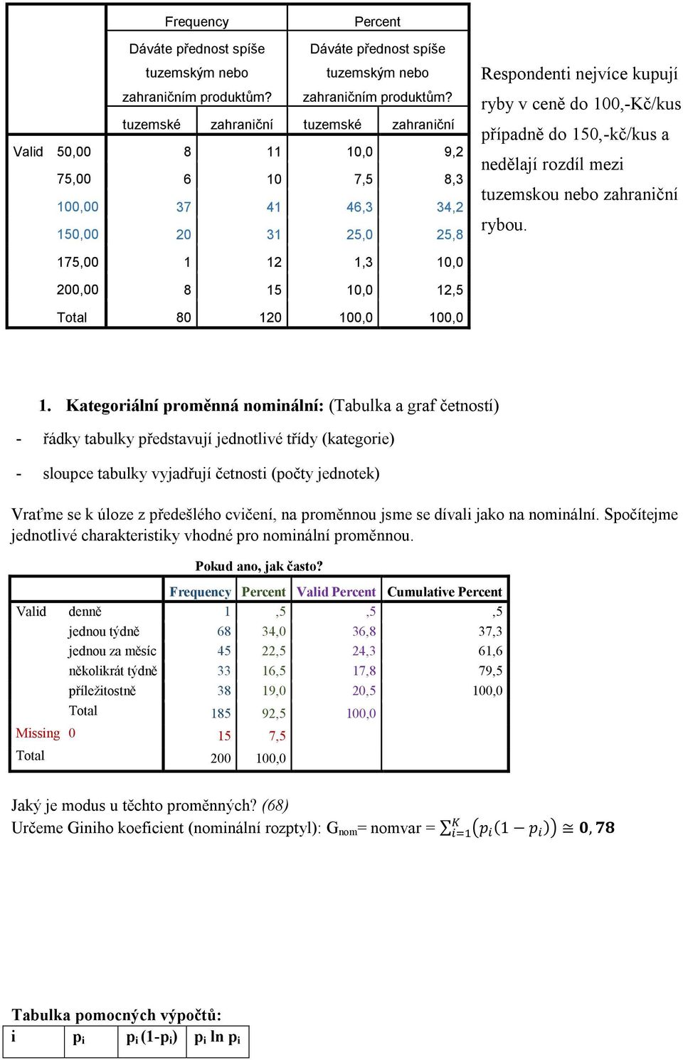 tuzemské zahraniční tuzemské zahraniční Valid 50,00 8 11 10,0 9,2 75,00 6 10 7,5 8,3 100,00 37 41 46,3 34,2 150,00 20 31 25,0 25,8 Respondenti nejvíce kupují ryby v ceně do 100,-Kč/kus případně do