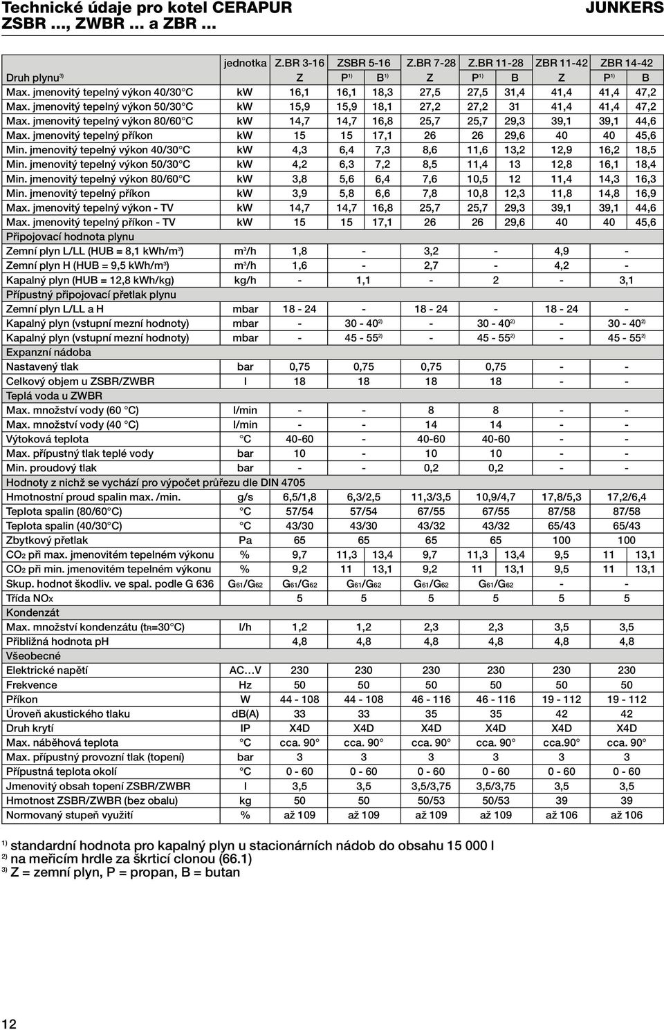 jmenovit tepeln v kon 80/60 C kw 14,7 14,7 16,8 25,7 25,7 29,3 39,1 39,1 44,6 Max. jmenovit tepeln pfiíkon kw 15 15 17,1 26 26 29,6 40 40 45,6 Min.