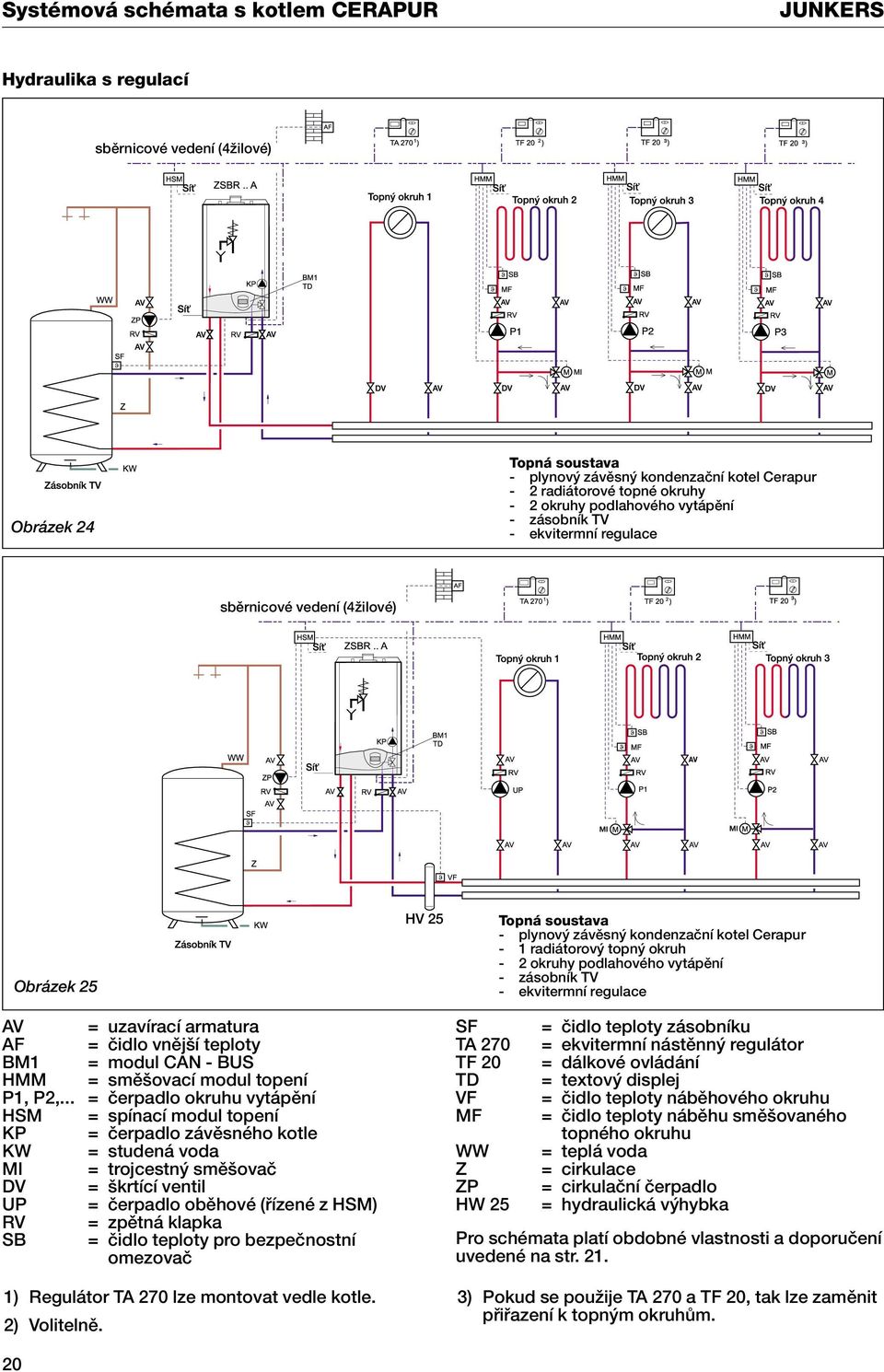 .. = ãerpadlo okruhu vytápûní HSM = spínací modul topení KP = ãerpadlo závûsného kotle KW = studená voda MI = trojcestn smû ovaã DV = krtící ventil UP = ãerpadlo obûhové (fiízené z HSM) RV = zpûtná