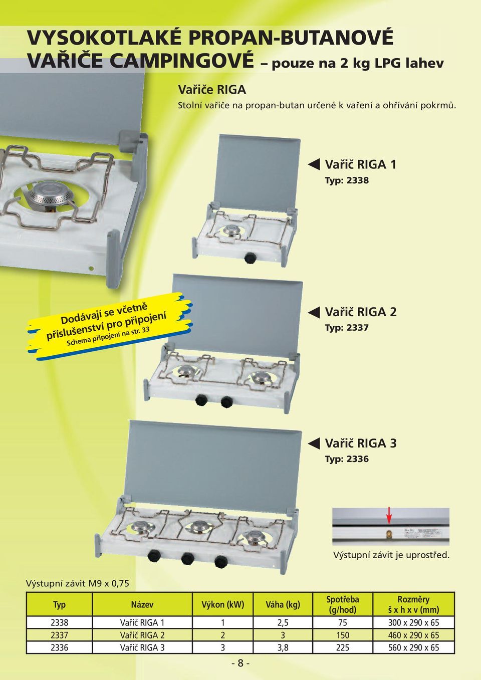 Vařič RIGA 1 Typ: 2338 Dodávají se včetně příslušenství pro připojení Schema připojení na str.