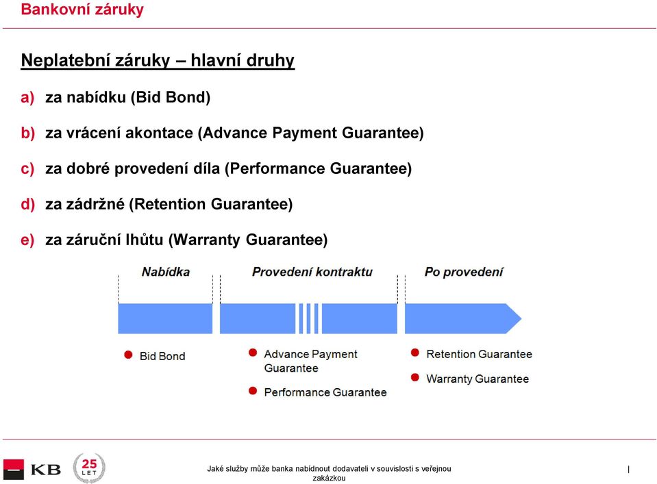 c) za dobré provedení díla (Performance Guarantee) d) za