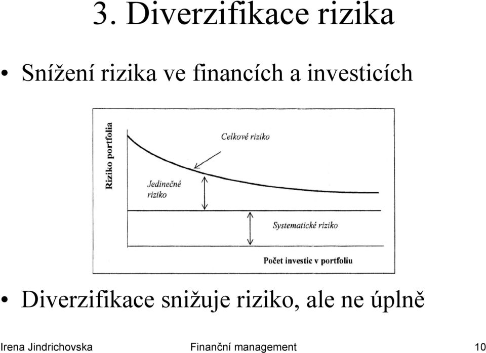 Diverzifikace snižuje riziko, ale ne