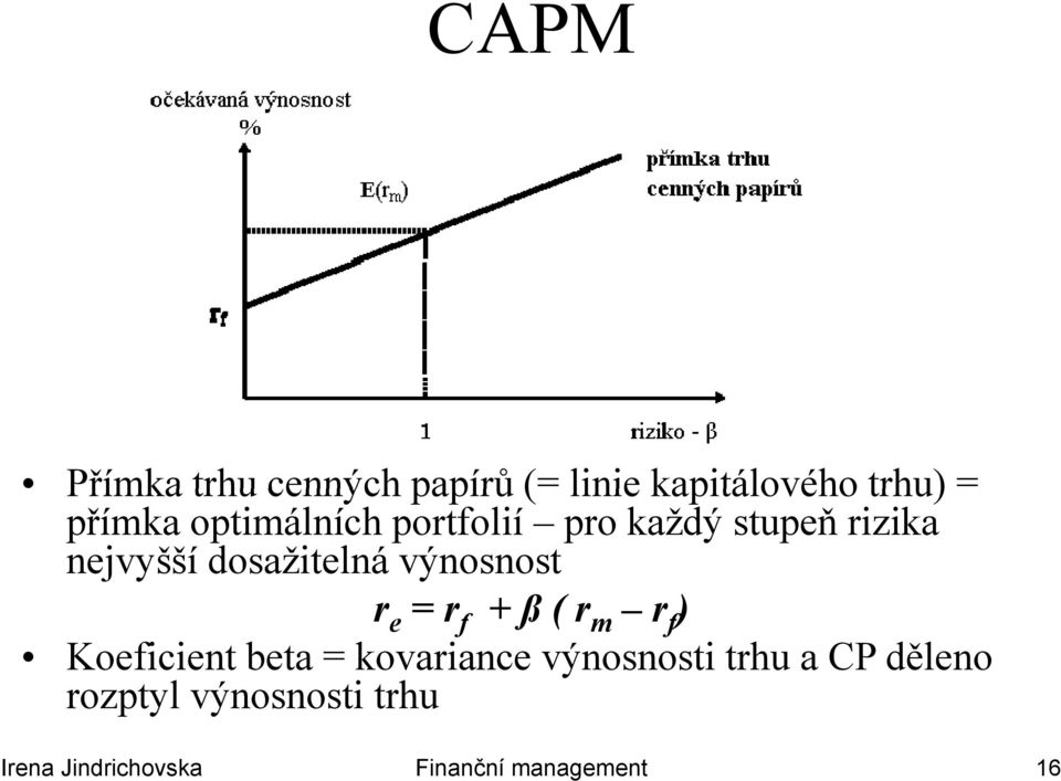 výnosnost r e = r f + ß ( r m r f ) Koeficient beta = kovariance