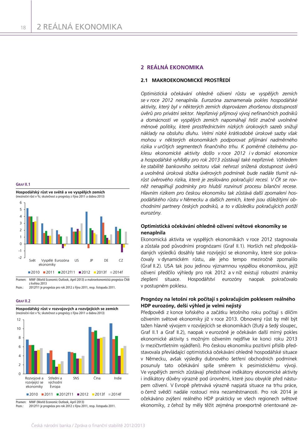 2 Hospodářský růst v rozvojových a rozvíjejících se zemích (meziroční růst v %; skutečnost a prognózy z října 211 a dubna 213) 12 1 8 6 4 2 6 5 4 3 2 1-1 -2 Svět Pramen: MMF (World Economic Outlook,