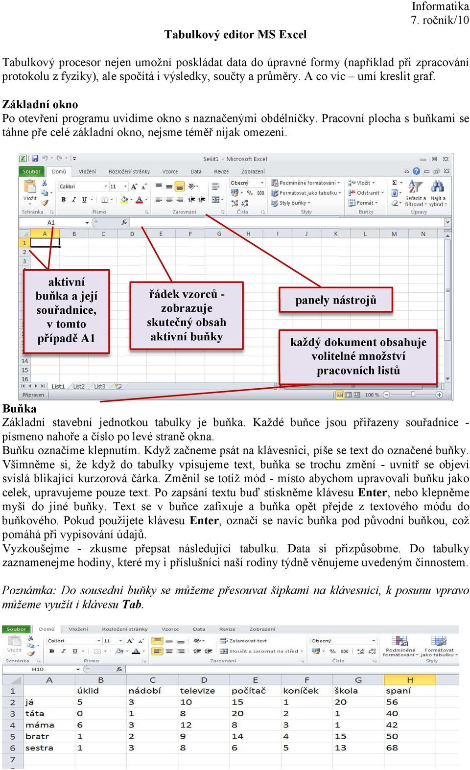 aktivní buňka a její souřadnice, v tomto případě A1 řádek vzorců - zobrazuje skutečný obsah aktivní buňky panely nástrojů každý dokument obsahuje volitelné množství pracovních listů Buňka Základní