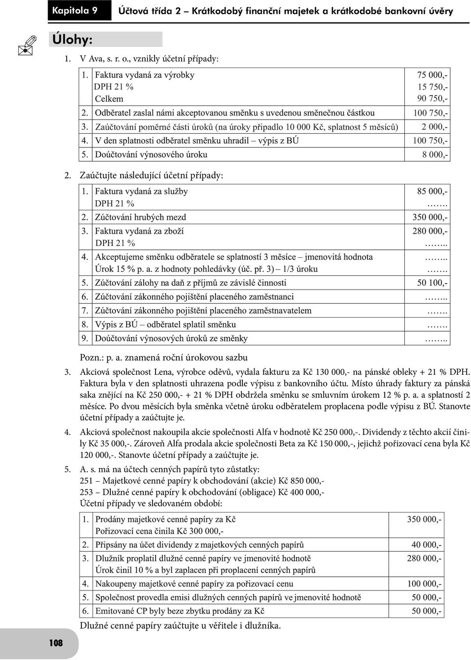 Zaúčtujte následující účetní případy: DPH 21 % DPH 21 % Pozn.: p. a. znamená roční úrokovou sazbu 3. Akciová společnost Lena, výrobce oděvů, vydala fakturu za Kč 130 000,- na pánské obleky + 21 % DPH.