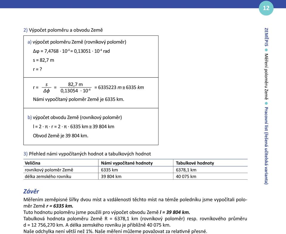 3) Přehled námi vypočítaných hodnot a tabulkových hodnot Veličina Námi vypočítané hodnoty Tabulkové hodnoty rovníkový poloměr Země 6335 km 6378,1 km délka zemského rovníku 39 804 km 40 075 km Závěr