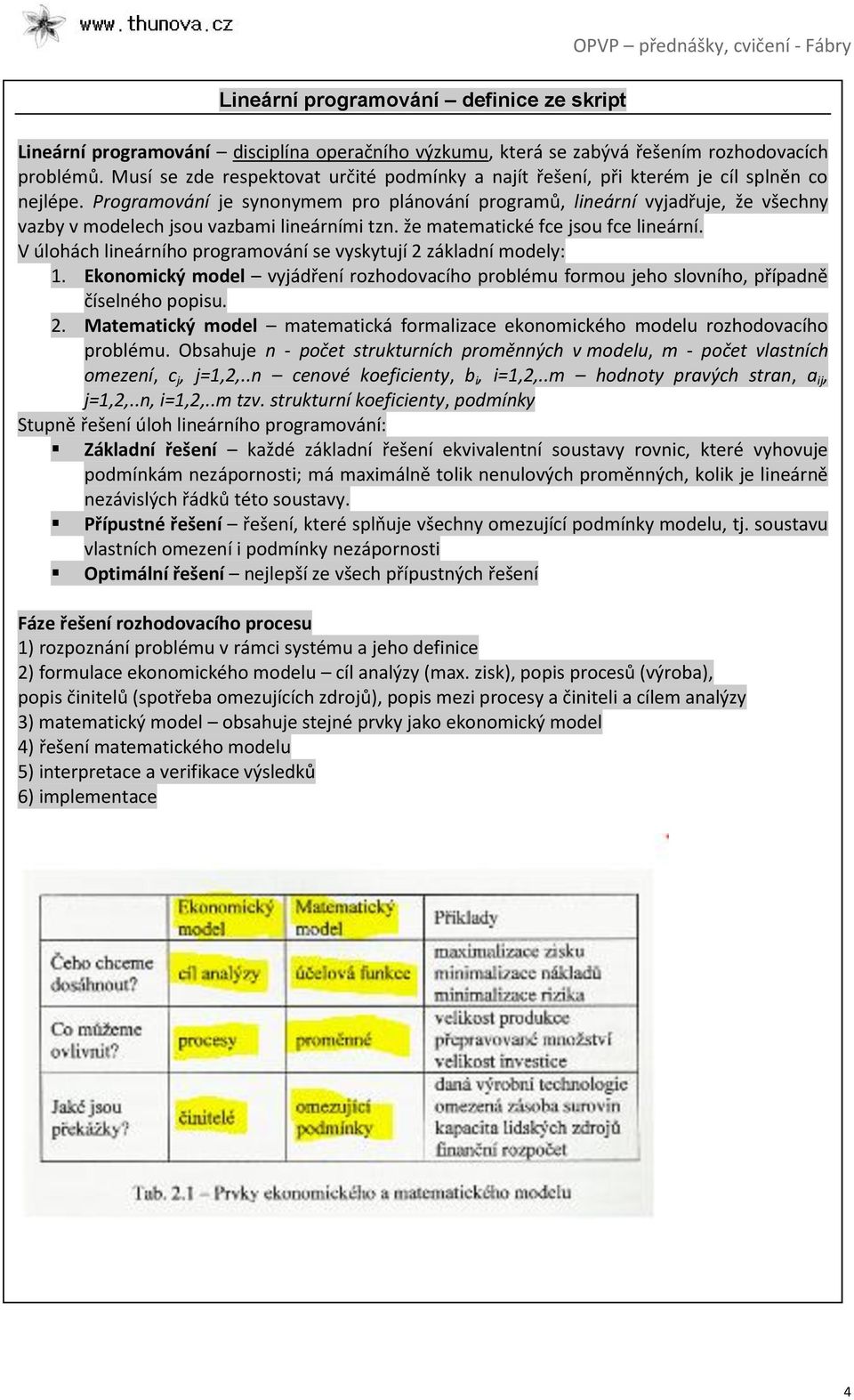 Programování je synonymem pro plánování programů, lineární vyjadřuje, že všechny vazby v modelech jsou vazbami lineárními tzn. že matematické fce jsou fce lineární.