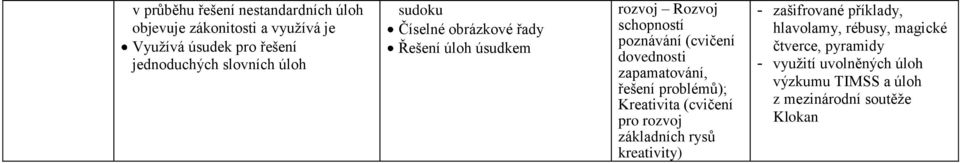 dovednosti zapamatování, řešení problémů); Kreativita (cvičení pro rozvoj základních rysů kreativity) - zašifrované