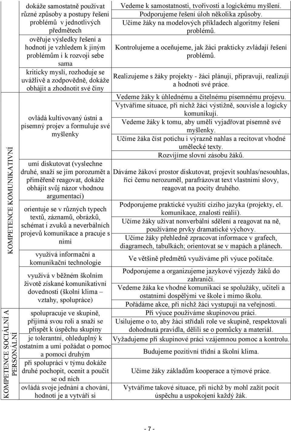 druhé, snaţí se jim przumět a přiměřeně reagvat, dkáţe bhájit svůj názr vhdnu argumentací) rientuje se v různých typech textů, záznamů, brázků, schémat i zvuků a neverbálních prjevů kmunikace a