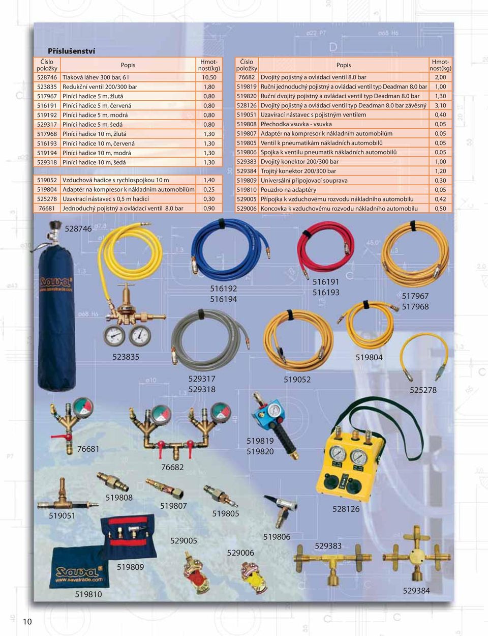 1,30 519052 Vzduchová hadice s rychlospojkou 10 m 1,40 519804 Adaptér na kompresor k nákladním automobilům 0,25 525278 Uzavírací nástavec s 0,5 m hadicí 0,30 76681 Jednoduchý pojistný a ovládací