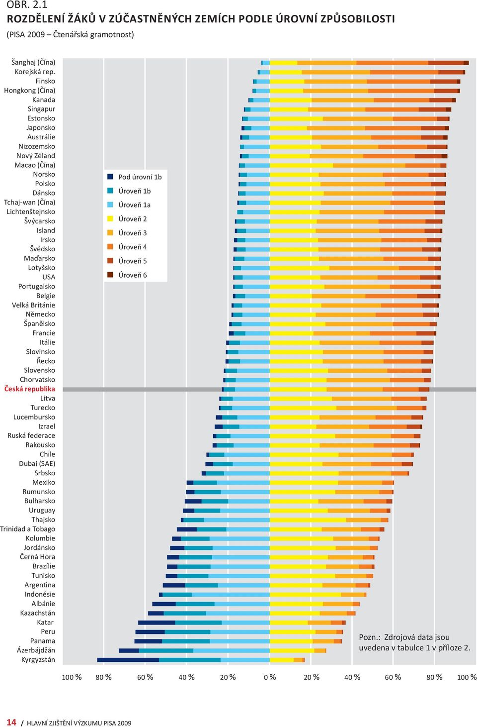 Lotyšsko USA Portugalsko Belgie Velká Británie Německo Španělsko Francie Itálie Slovinsko Řecko Slovensko Chorvatsko Česká republika Litva Turecko Lucembursko Izrael Ruská federace Rakousko Chile