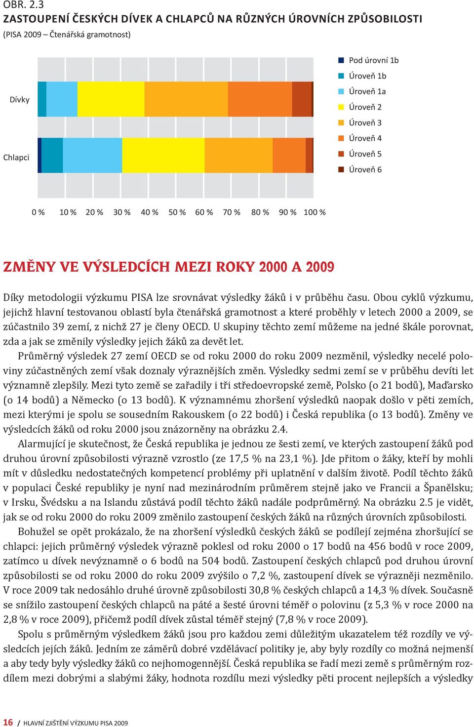 10 % 20 % 30 % 40 % 50 % 60 % 70 % 80 % 90 % 100 % Změny ve výsledcích mezi roky 2000 a 2009 Díky metodologii výzkumu PISA lze srovnávat výsledky žáků i v průběhu času.