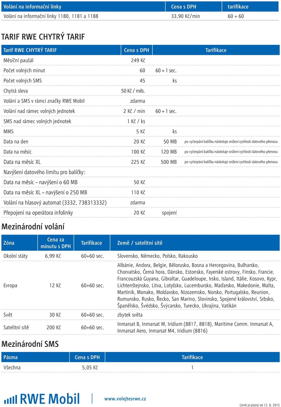 SMS nad rámec volných jednotek 1 Kč / ks MMS 5 Kč ks Data na den 20 Kč 50 MB po vyčerpání balíčku následuje snížení rychlosti datového přenosu Data na měsíc 100 Kč 120 MB po vyčerpání balíčku