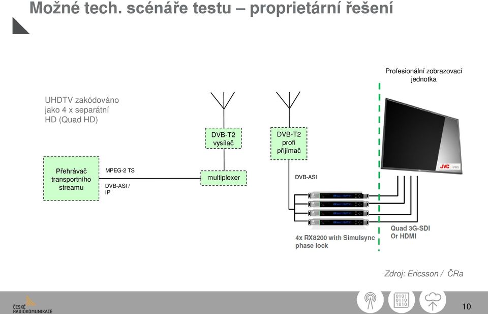 jednotka UHDTV zakódováno jako 4 x separátní HD (Quad HD) DVB-T2