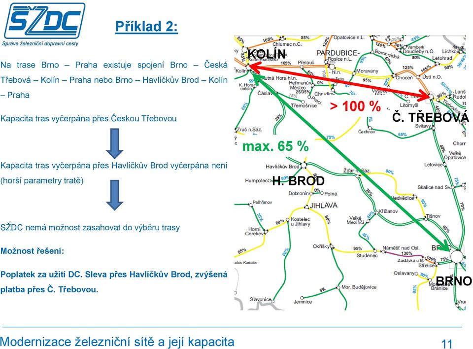 vyčerpána není (horší parametry tratě) KOLÍN max. 65 % H. BROD > 100 % Č.