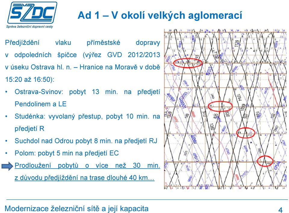 na předjetí Pendolinem a LE Studénka: vyvolaný přestup, pobyt 10 min.