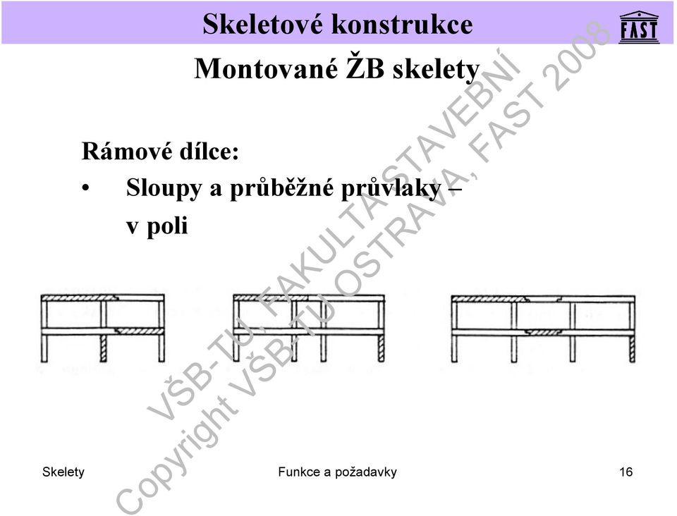 průvlaky v poli