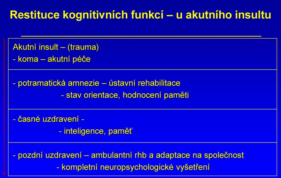 orientace, hodnocení paměti - časné uzdravení - - inteligence, paměť - pozdní