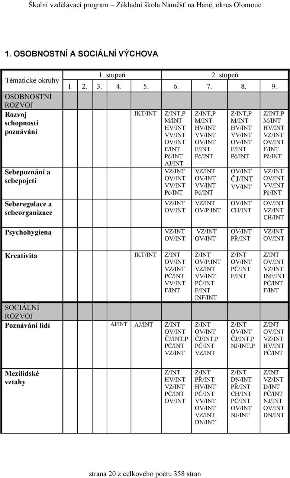 F/IN Pč/IN OV/IN ČJ/IN VV/IN OV/IN CH/IN Z/IN,P M/IN HV/IN VZ/IN OV/IN F/IN Pč/IN VZ/IN OV/IN VV/IN Pč/IN OV/IN VZ/IN CH/IN Psychohygiena VZ/IN OV/IN VZ/IN OV/IN OV/IN PŘ/IN VZ/IN OV/IN Kreativita