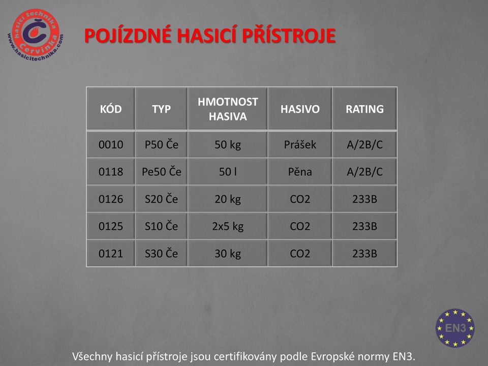 20 kg CO2 233B 0125 S10 Če 2x5 kg CO2 233B 0121 S30 Če 30 kg CO2 233B