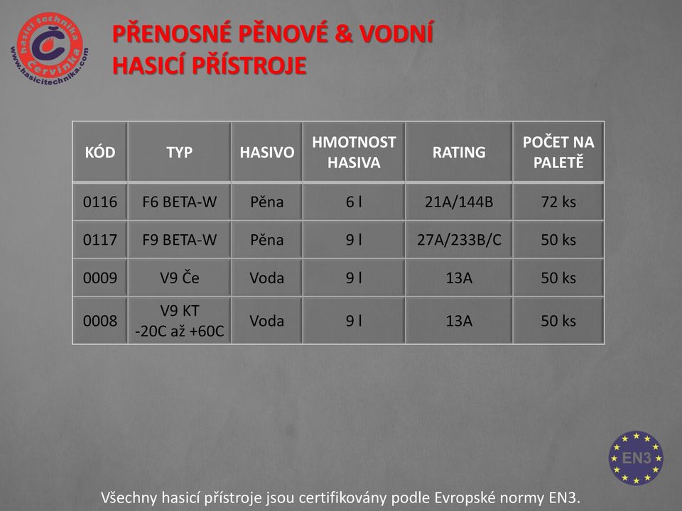 27A/233B/C 50 ks 0009 V9 Če Voda 9 l 13A 50 ks 0008 V9 KT -20C až +60C Voda 9 l