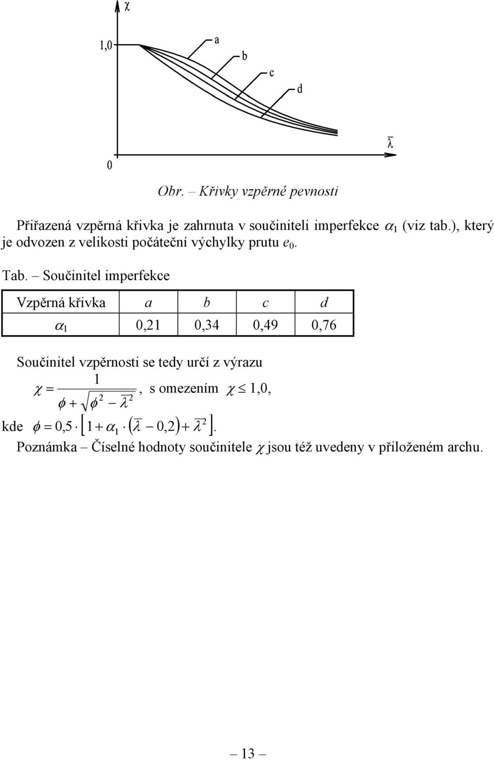Součinitel imperfekce Vzpěrná křivka a b c d α 0, 0,34 0,49 0,76 Součinitel vzpěrnosti se tedy určí z