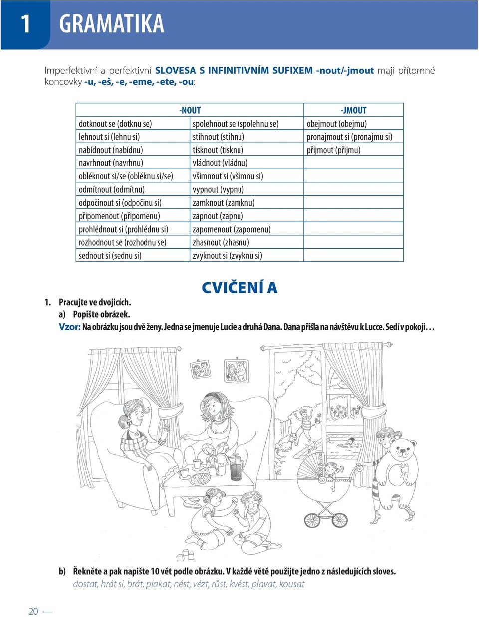 (obléknu si/se) všimnout si (všimnu si) odmítnout (odmítnu) vypnout (vypnu) odpočinout si (odpočinu si) zamknout (zamknu) připomenout (připomenu) zapnout (zapnu) prohlédnout si (prohlédnu si)