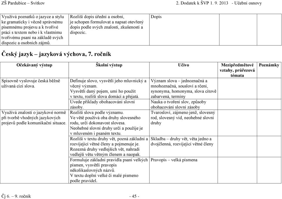 ročník Spisovně vyslovuje česká běžně užívaná cizí slova. Využívá znalostí o jazykové normě při tvorbě vhodných jazykových projevů podle komunikační situace.