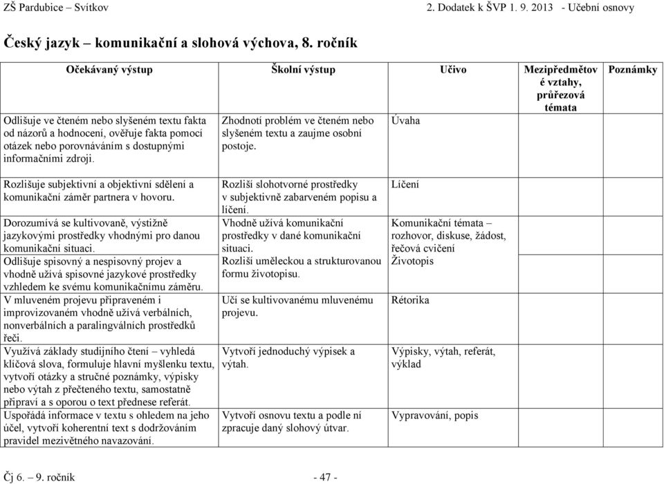 dostupnými informačními zdroji. Zhodnotí problém ve čteném nebo slyšeném textu a zaujme osobní postoje. Úvaha Rozlišuje subjektivní a objektivní sdělení a komunikační záměr partnera v hovoru.