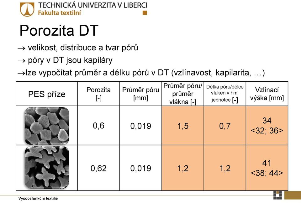 [mm] Průměr póru/ průměr vlákna [-] Délka póru/délce vláken v hm.